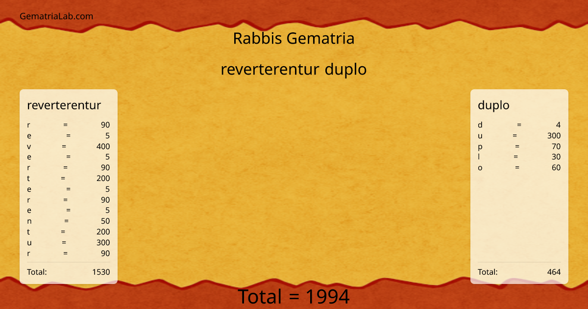 reverterentur duplo in rabbis Gematria